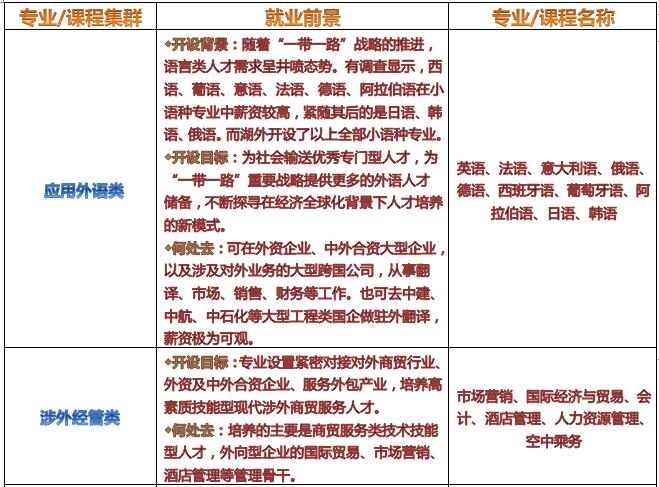 澳港宝典免费资料大全